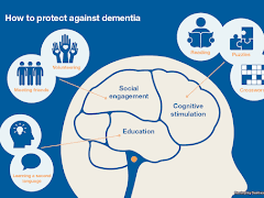 Apa Itu Penyakit Demensia (Dementia)?