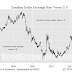 Why Cross-Currency Bond Yield Spreads Create Non Matter