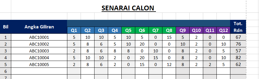 Sistem Kiraan Markah UPSR,PT3,SPM Excel