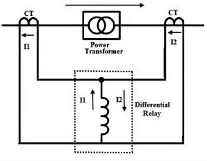 Differential Relay