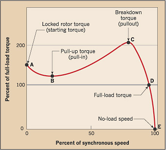 Ac Motor Torque3