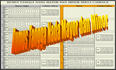 Rumus Tangga Nada Mayor dan Minor