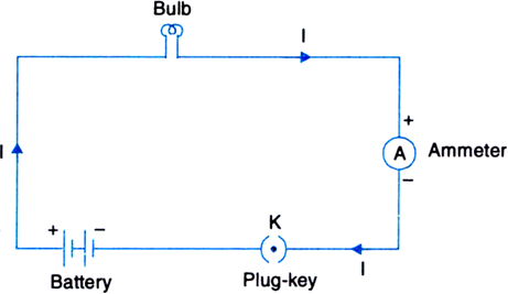 image and digram 