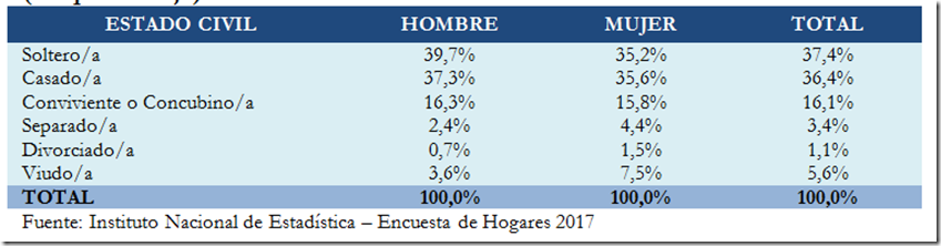 Población en Bolivia