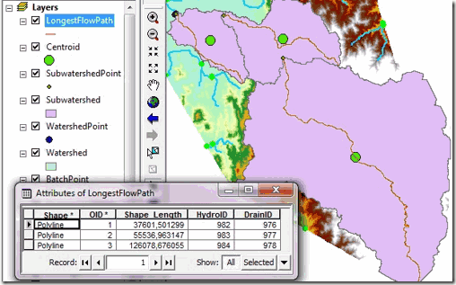 longitud-de-las-larga-del flujo