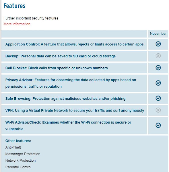 趨勢科技PC-cillin 2024與搭載趨勢科技安全VPN