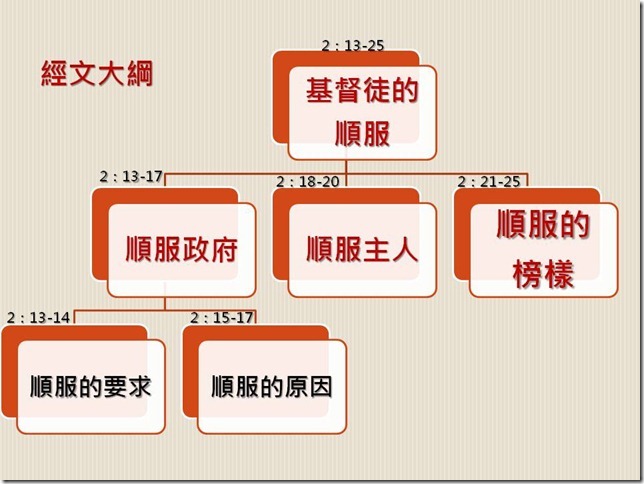 投影片4