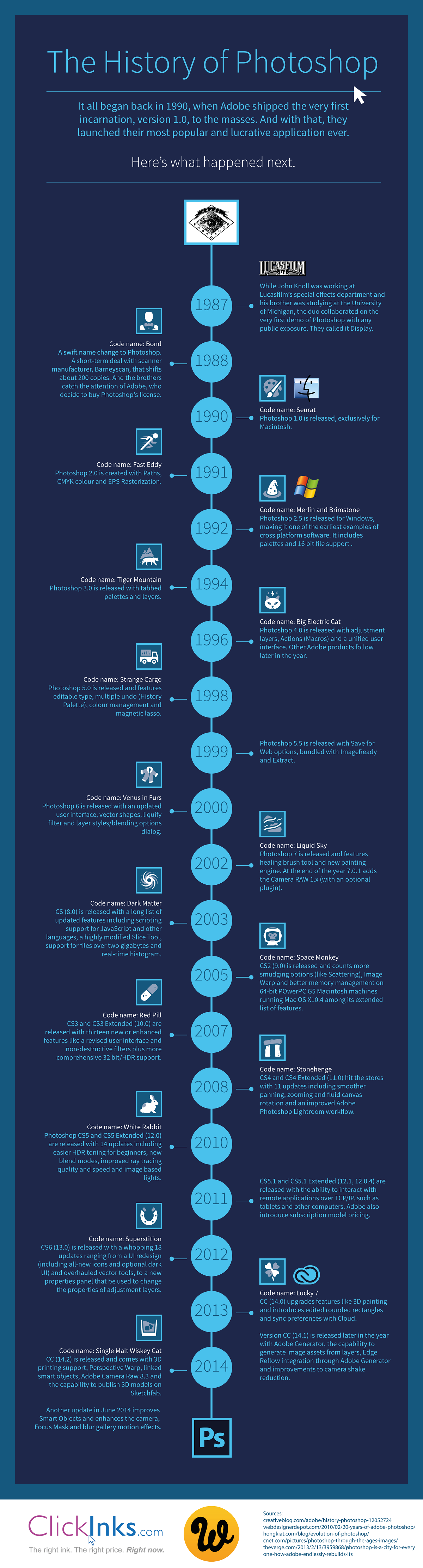 The History of Photoshop