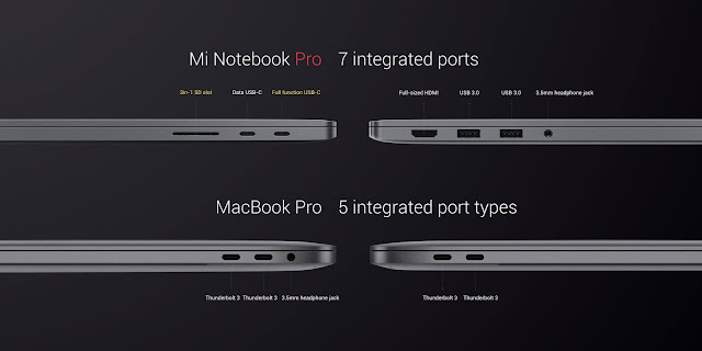 Xiaomi Mi Notebook Pro is packed with loads of ports