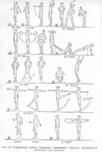 Графическая запись комплекса упражнений гигиенической гимнастики