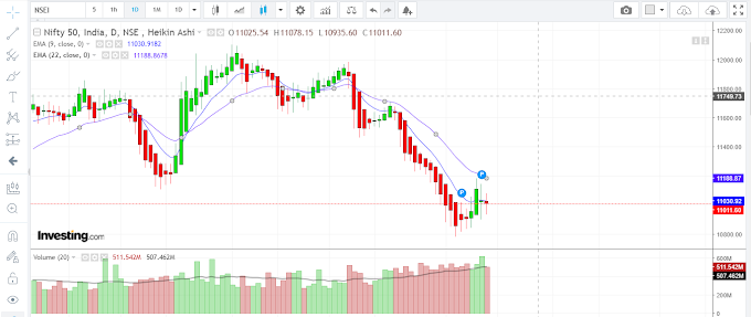 Best nifty trading tips - Moving average