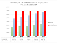 TOD, Sebuah Konsep Permukiman Terbaru a la Kota Metropolitan