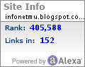 menurunkan alexa blog