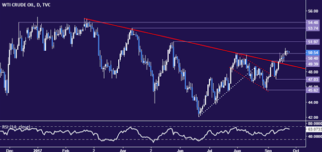 Commodity News