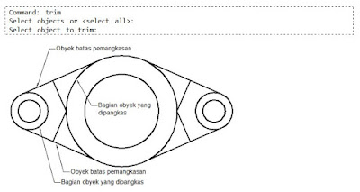 Pemangkasan Obyek