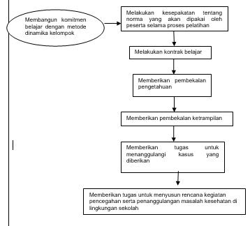 dokter kecil,sop,panduan,pedoman,akreditasi,puskesmas,