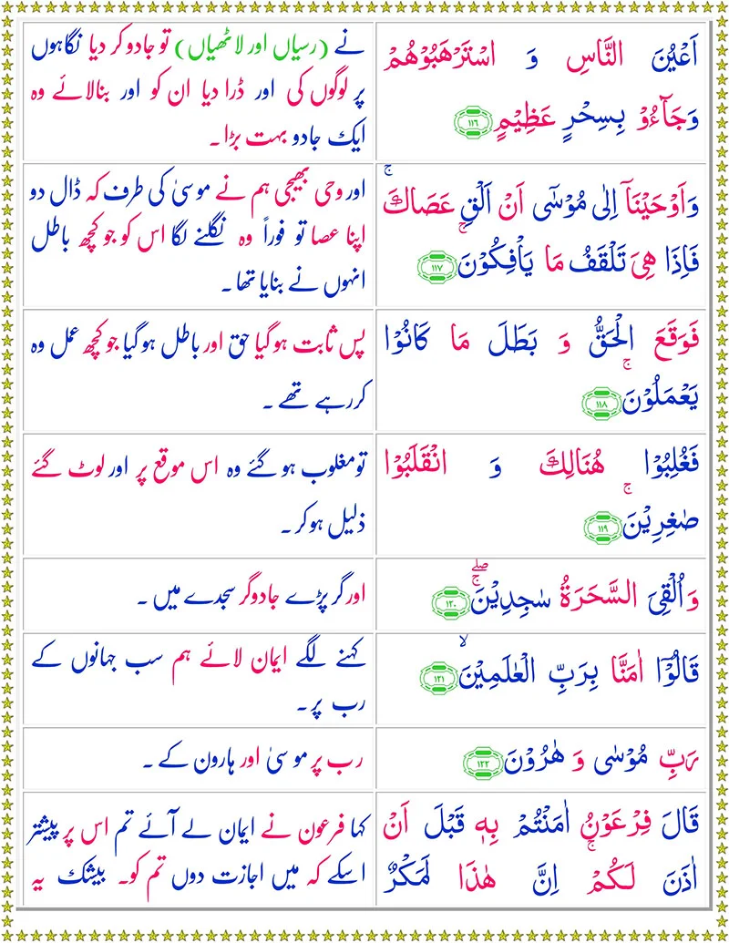 Surah Al-A’raf with Urdu Translation,Quran,Quran with Urdu Translation,