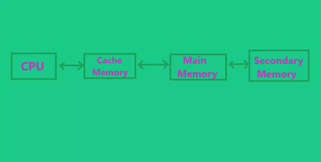 Basics of Memory Management