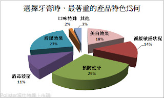 國人牙齒方面的困擾