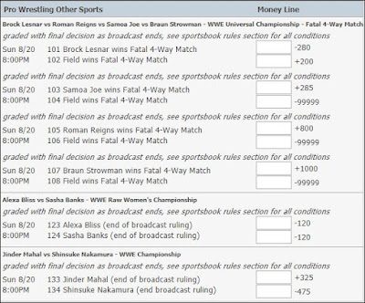 5Dimes' WWE SummerSlam 2017 Betting Odds As Of August 17th