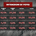 Index Research per Piazza Pulita: sondaggio elettorale sulle intenzioni di voto degli italiani - 13 maggio 2021