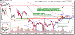 SPY15min