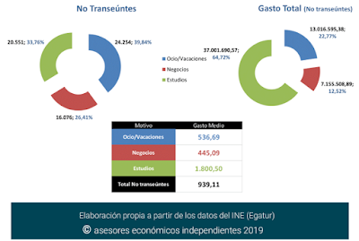 asesores económicos independientes 218-5 Francisco Javier Méndez Lirón