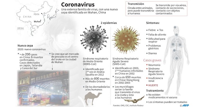 Mundo/Pandemia Mundial *Crecen cifras de coronavirus en China: 106 muertos y 4 mil infectados