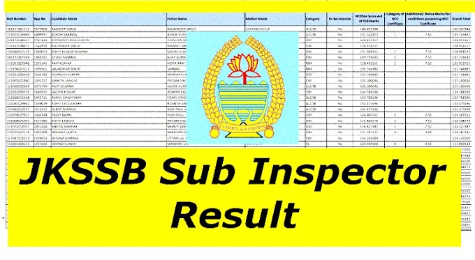 JKSSB Sub Inspector (SI) CBT Exam 2023 Results Out Now! Check Your Score