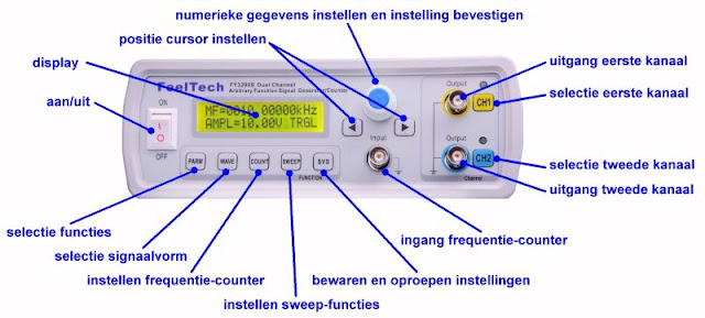 Functiegeneratoren-10 (© 2019 Jos Verstraten)