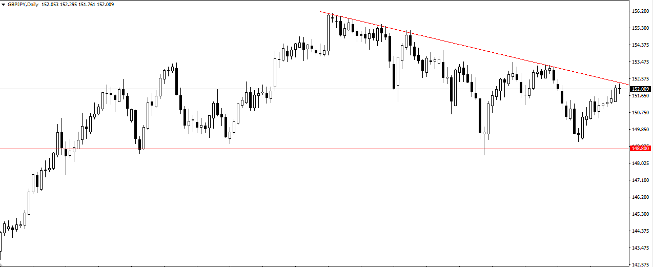 WEEKLY TRADE ANALYSES 06/09/2021 TO 10/09/2021