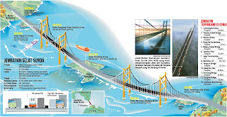 Draf Jembatan selat sunda