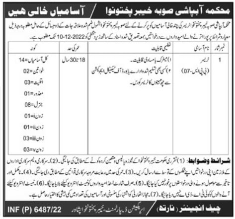 Irrigation Department KPK Jobs 2022