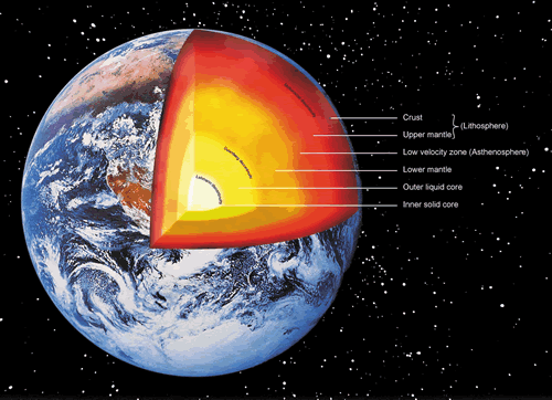 Today we will begin our new unit on Earth's structure.