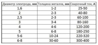 Услуги сантехника в Москве и Московской области