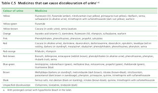 Medicines that Can Cause Discolouration of Urine