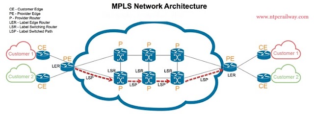 Multiprotocol Label Switching(MPLS)| MPLS in Indian Railways 