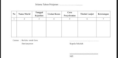 3. Buku Penyelesaian Kasus di Sekolah, https://entrisekolah.blogspot.com/