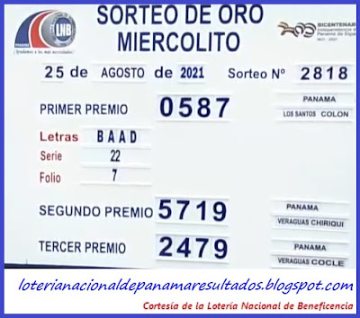 resultados-sorteo-miercoles-25-de-agosto-2021-loteria-nacional-de-panama-tablero-oficial