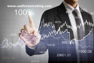 Style of Forex trading