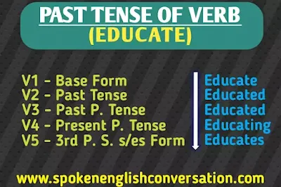 educate-past-tense,educate-present-tense,educate-future-tense,past-tense-of-educate,present-tense-of-educate,past-participle-of-,