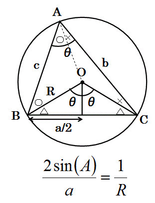 外接円の半径rを三角形の３辺からもとめる Schoolmath S Diary