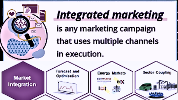 Marketing integration $80.00 - thecomputersgalaxy