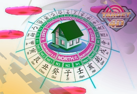 Tips Fengshui Arah Rumah Tahun Ini