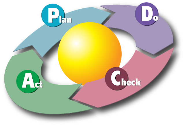 نموذج الجودة PDCA