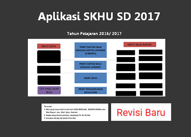 Aplikasi SKHU SD 2017