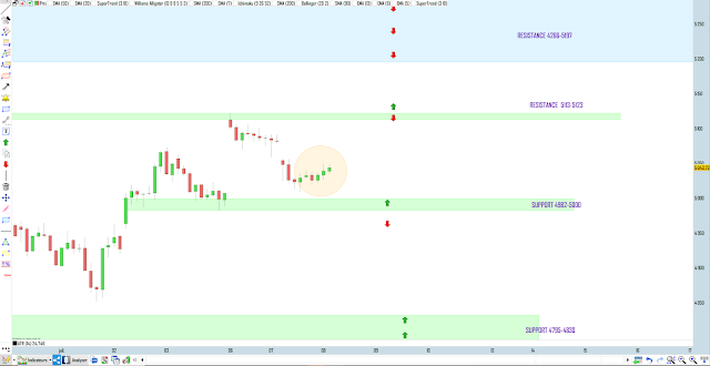 Trading cac40 08/07/20