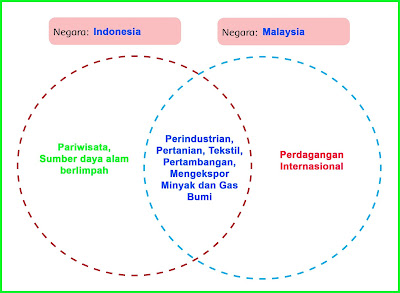 kunci jawaban tematik kelas 6 tema 1 subtema 2 pembelajaran 1 halaman 71