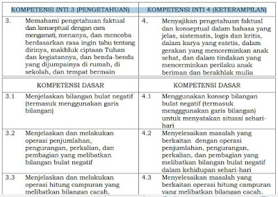 KI DAN KD MATEMATIKA KELAS VI SD/MI, https://gurujumi.blogspot.com