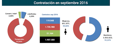 asesores económicos independientes 55-3 Javier Méndez Lirón